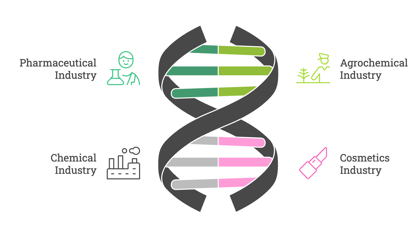 Services infographic